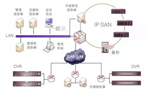 监控存储方式哪种最好，监控存储方式哪种最好，监控存储方式全面解析，哪种存储方案更适合您？