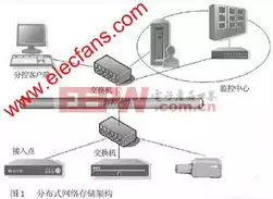 监控存储方式哪种最好，监控存储方式哪种最好，监控存储方式全面解析，哪种存储方案更适合您？