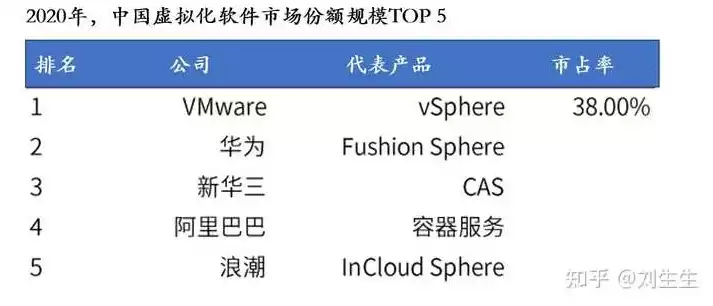 国产虚拟化软件哪个好用一点，国产虚拟化软件哪个好用，国产虚拟化软件大比拼，探究实用性与性能，揭秘最佳选择！