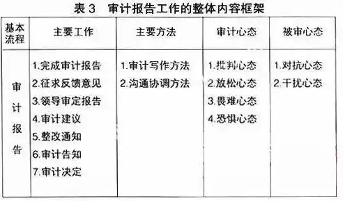 安全审计的目的是什么意思，安全审计的目的是什么，安全审计的深远意义与核心目的