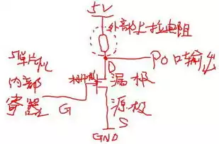 中断服务函数的一般形式，中断服务函数与一般函数的区别，深入解析，中断服务函数与一般函数的五大核心差异