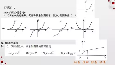 中断服务函数的一般形式，中断服务函数与一般函数的区别，深入解析，中断服务函数与一般函数的五大核心差异