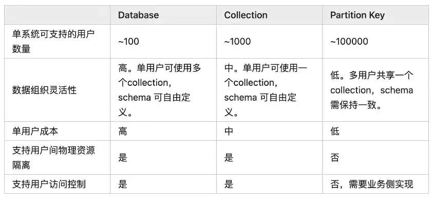 故障的排除与修理实验报告，家电故障诊断与维修实验报告——理论与实践结合的探索