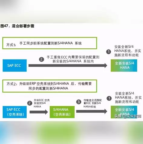 移动云可以帮助客户实现混合云，移动混合云的优点有哪些优缺点和缺点，移动混合云助力企业高效转型，解析其优势、劣势与挑战