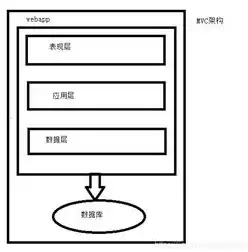 单体架构和微服务架构各有什么优缺点，微服务架构与单体架构的区别，深入解析，微服务架构与单体架构的优缺点对比