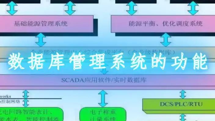 数据库软件都有哪些类型，数据库软件都有哪些，探秘数据库软件世界，分类与功能解析