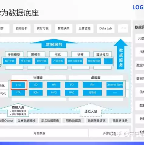 数据湖和数据仓库的主要区别有哪些，数据湖和数据仓库的主要区别，数据湖与数据仓库，揭秘它们的核心差异与适用场景