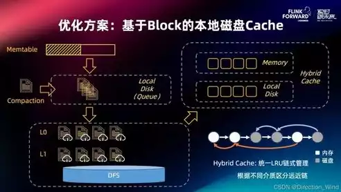 混合盘是什么意思，混合盘都有啥，探索混合盘的魅力，多样化的存储解决方案一网打尽