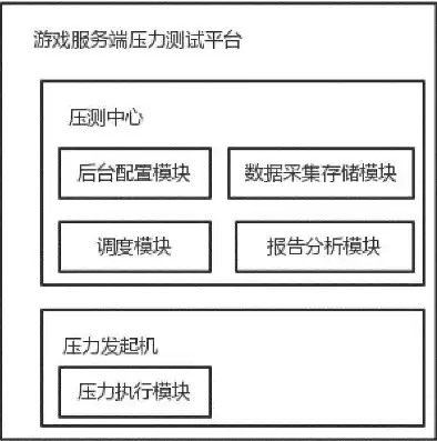 软件压力测试怎么测试，软件压力测试怎么测，深度解析，软件压力测试的全面策略与实践