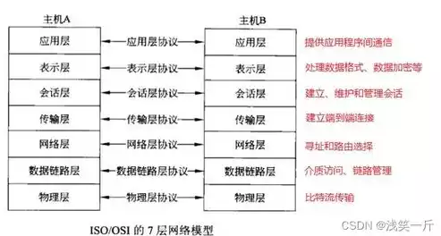 tcp吞吐率，cpt吞吐量设置，深入解析TCP吞吐量设置，优化网络性能的关键因素