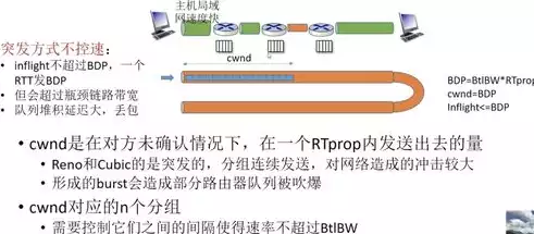 tcp吞吐率，cpt吞吐量设置，深入解析TCP吞吐量设置，优化网络性能的关键因素