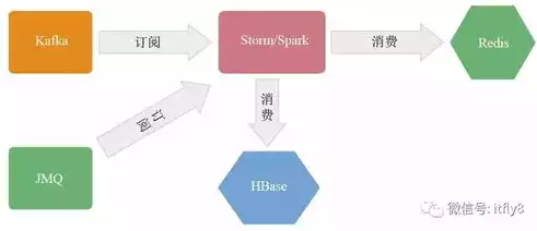 大数据查什么内容啊，大数据查什么内容，揭秘大数据时代，我们究竟可以通过大数据查什么内容？