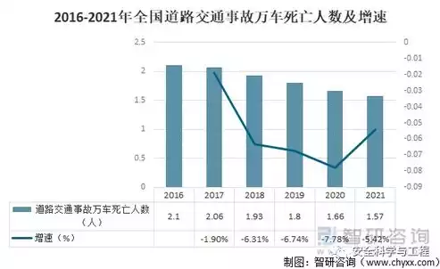 数据安全事件趋势是什么，数据安全事件趋势，数据安全事件趋势分析，应对挑战，筑牢数字防线