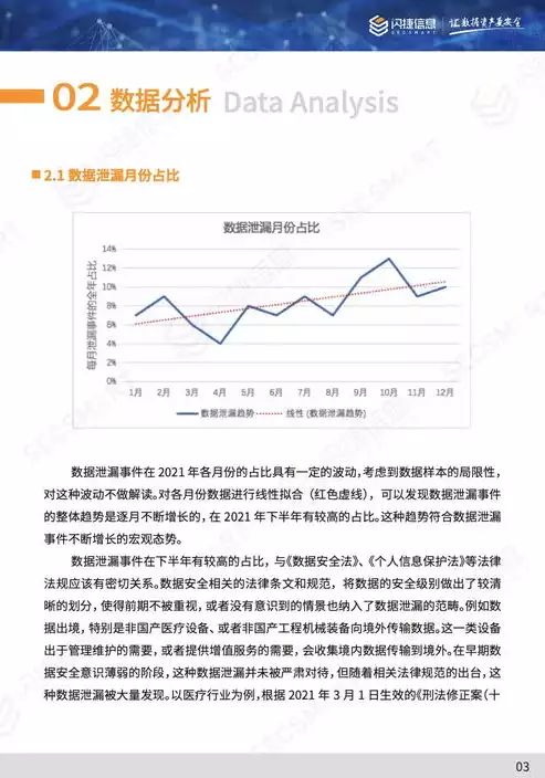 数据安全事件趋势是什么，数据安全事件趋势，数据安全事件趋势分析，应对挑战，筑牢数字防线