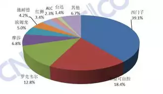 数据安全事件趋势是什么，数据安全事件趋势，数据安全事件趋势分析，应对挑战，筑牢数字防线