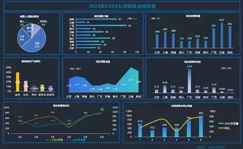 excel可视化动态图表制作教程视频，excel可视化动态图表制作教程，Excel可视化动态图表制作教程，轻松实现数据动态展示