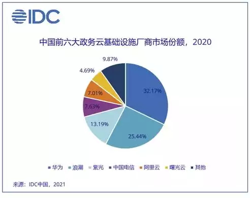 政务云和公有云的区别在哪，政务云和公有云的区别，政务云与公有云的五大核心差异解析