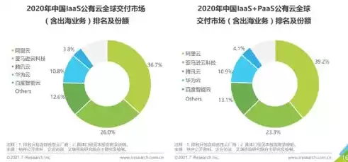 政务云和公有云的区别在哪，政务云和公有云的区别，政务云与公有云的五大核心差异解析