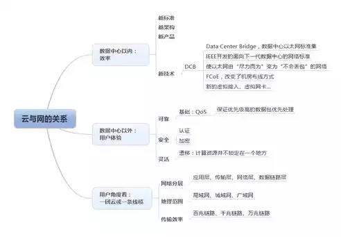 大数据是基于什么网络技术的应用，大数据是基于什么网络技术，揭秘大数据背后的网络技术，构建智能时代的基石