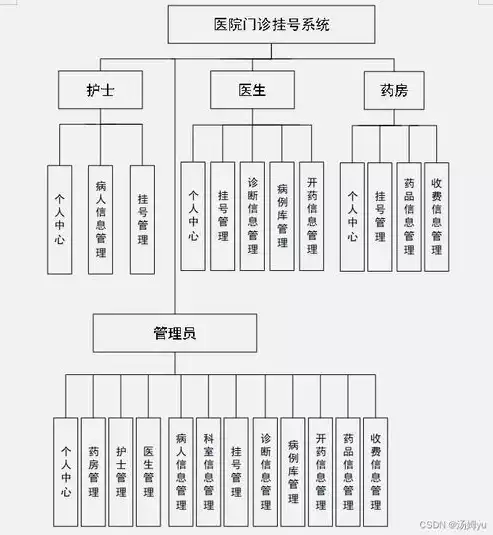 图数据库和关系数据库，图数据库与关系数据库，图数据库与关系数据库，差异、优势与适用场景解析