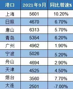 港口吞吐量的计算方法，港口吞吐量怎么计算费用怎么算，港口吞吐量费用计算，方法解析与实例分析