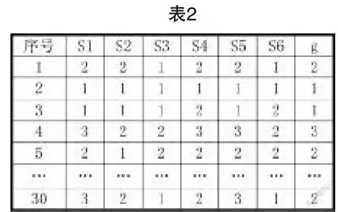 数据挖掘与应用期末考试题，数据挖掘与应用，数据挖掘技术在现代商业分析中的应用与挑战