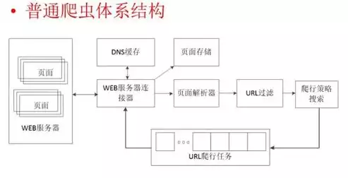 数据挖掘与应用期末考试题，数据挖掘与应用，数据挖掘技术在现代商业分析中的应用与挑战