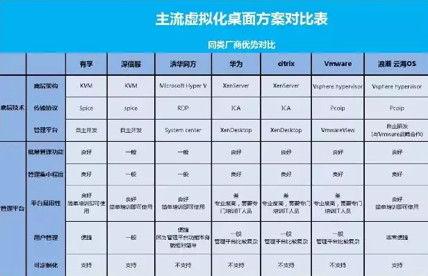 虚拟化主流厂商品牌厂商性价比对比，主流虚拟化技术厂商路坦力，深度解析，主流虚拟化技术厂商路坦力性价比对比分析