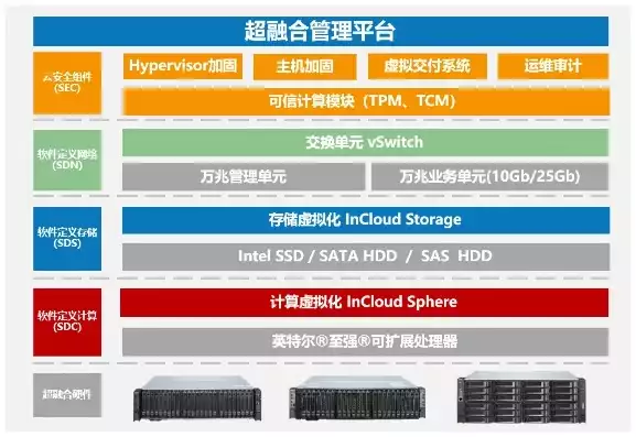 虚拟化主流厂商品牌厂商性价比对比，主流虚拟化技术厂商路坦力，深度解析，主流虚拟化技术厂商路坦力性价比对比分析