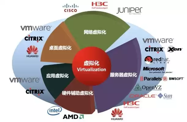 虚拟化主流厂商品牌厂商性价比对比，主流虚拟化技术厂商路坦力，深度解析，主流虚拟化技术厂商路坦力性价比对比分析