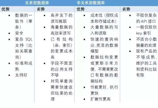 数据库管理介绍ppt，深入解析数据库管理，架构、技术与实践