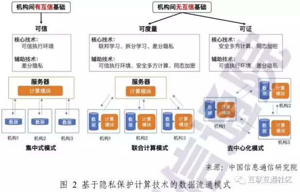 揭秘珠宝网站源码，如何打造个性化高端珠宝购物体验，珠宝网站模板