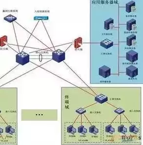 简述安全审计员职责是什么，简述安全审计员职责，安全审计员职责详解，守护网络安全的关键角色