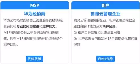 云账户主要的业务是什么业务，云账户主要的业务是什么，云账户，打造企业财务管理新生态，助力企业高效运营