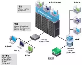 vmware虚拟化产品，vmware虚拟化平台利弊分析，VMware虚拟化平台，深入剖析其利弊