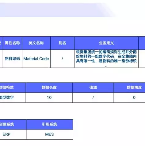 大数据的处理一般包括几个步骤内容，大数据的处理一般包括几个步骤，揭秘大数据处理流程，五大关键步骤深度解析