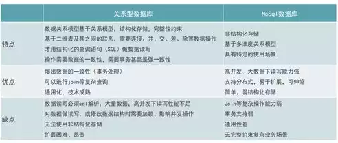 关系型数据库存储优缺点有哪些，关系型数据库存储优缺点，关系型数据库存储，深度解析其优缺点