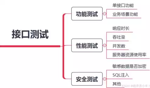 持续部署什么意思呀，持续部署什么意思，深入解析持续部署（Continuous Deployment）及其在现代软件开发中的应用