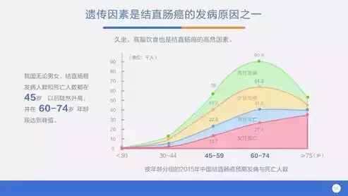 NoSQL数据库，深度解析其卓越优势与潜在挑战，nosql数据库的主要技术特点