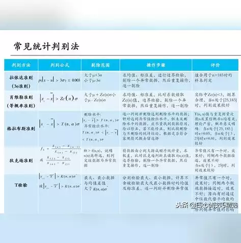 以下哪些技术是大数据常用框架或技术手段，以下哪些技术是大数据常用框架或技术，揭秘大数据领域，常用框架与技术手段解析