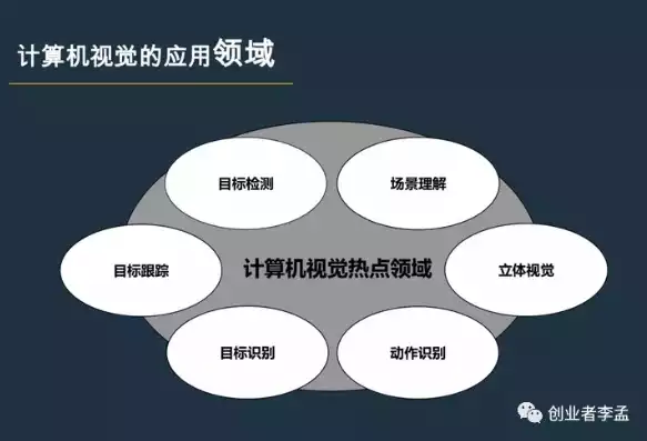 计算机视觉领域的研究方向，计算机视觉领域研究方向，计算机视觉领域前沿研究方向，探索与展望