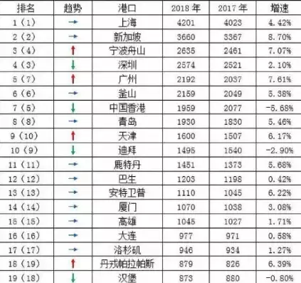 中国各港口集装箱吞吐量排名表，中国各港口集装箱吞吐量排名，2023年中国各港口集装箱吞吐量排行榜，全面解析我国港口发展新格局