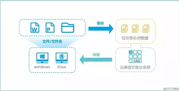 数据备份app软件有哪些，数据备份app软件，全方位解析，数据备份App软件类型及其特点