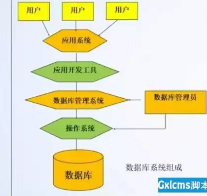 不属于关系型的数据库软件的是，不属于关系型数据库的是什么，揭秘非关系型数据库，超越传统，探索新型数据管理世界