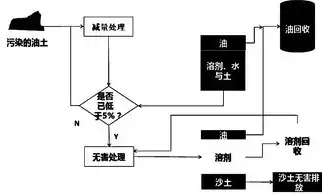 污泥无害化处理和资源化利用的区别与联系，污泥无害化处理和资源化利用的区别，污泥无害化处理与资源化利用，差异与共生之道