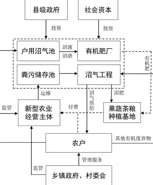 污泥无害化处理和资源化利用的区别与联系，污泥无害化处理和资源化利用的区别，污泥无害化处理与资源化利用，差异与共生之道