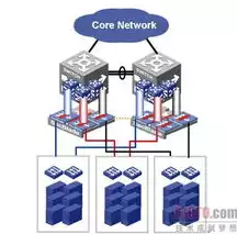 网络虚拟化技术和产品有哪些，网络虚拟化技术和产品，深入解析网络虚拟化技术与产品，构建数字化未来基石