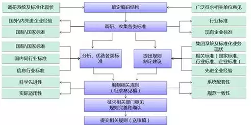 数据治理要素，数据治理的关键组成部分，数据治理的关键组成部分，构建数据管理体系的五大支柱