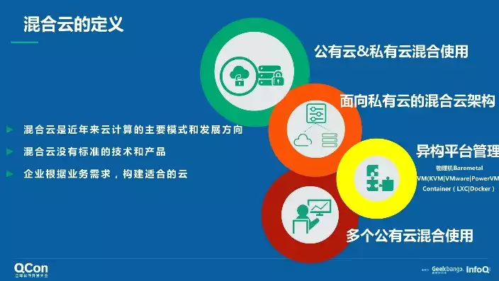 混合云应用架构设计案例，混合云应用架构设计，构建高效混合云应用架构，案例分析与实践分享