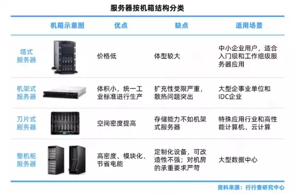 计算机服务器有哪些?，计算机服务器有哪些，计算机服务器的种类与功能解析